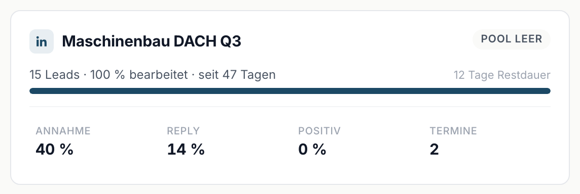 Eine Kampagnenkarte, hier ohne Abgleich mit dem Zusatz Sync ausstehend