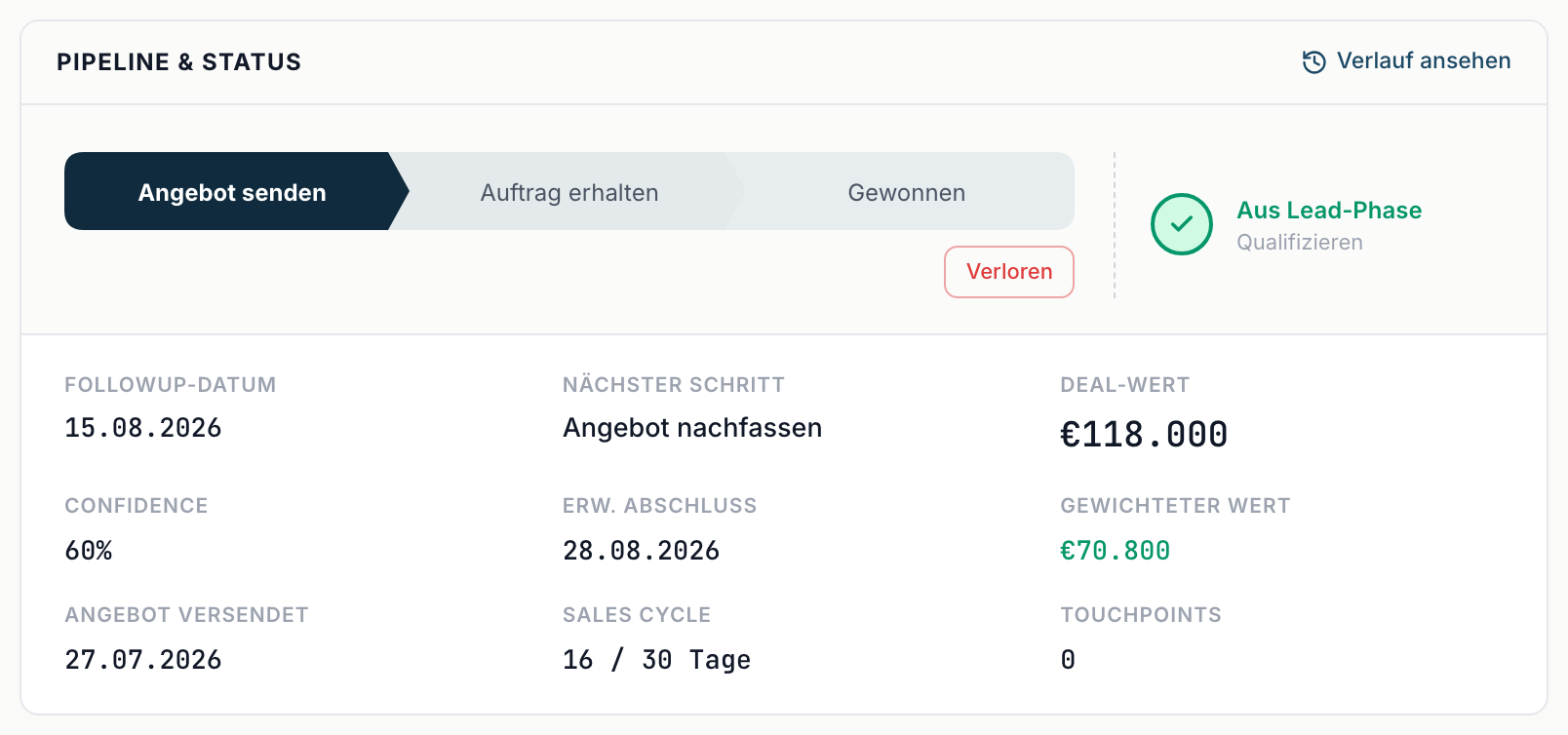 Kopfzeile eines Deals mit dem Block Pipeline & Status