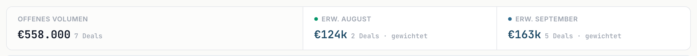 Die Prognoseleiste über den offenen Deals