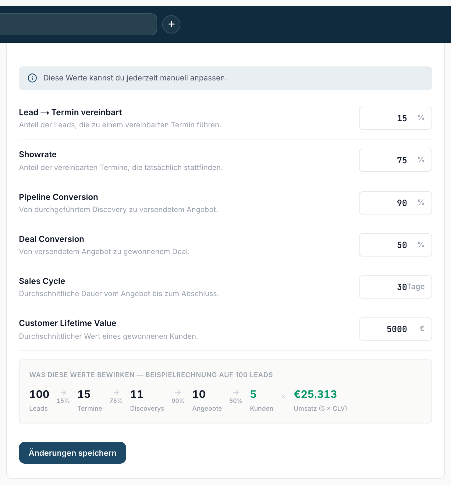 Performance & Conversion mit der Beispielrechnung auf 100 Leads