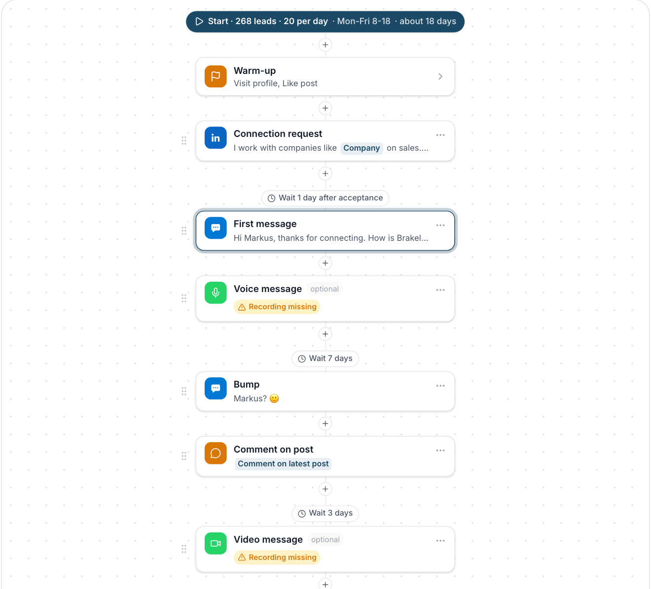 The campaign sequence with steps and wait times