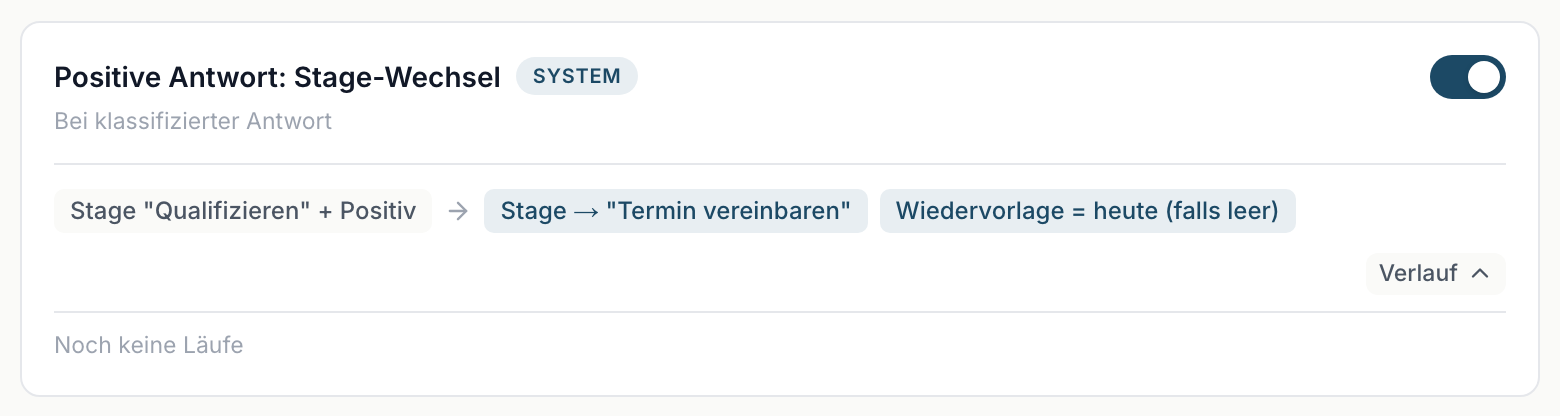 Aufgeklappter Verlauf, hier ohne Läufe