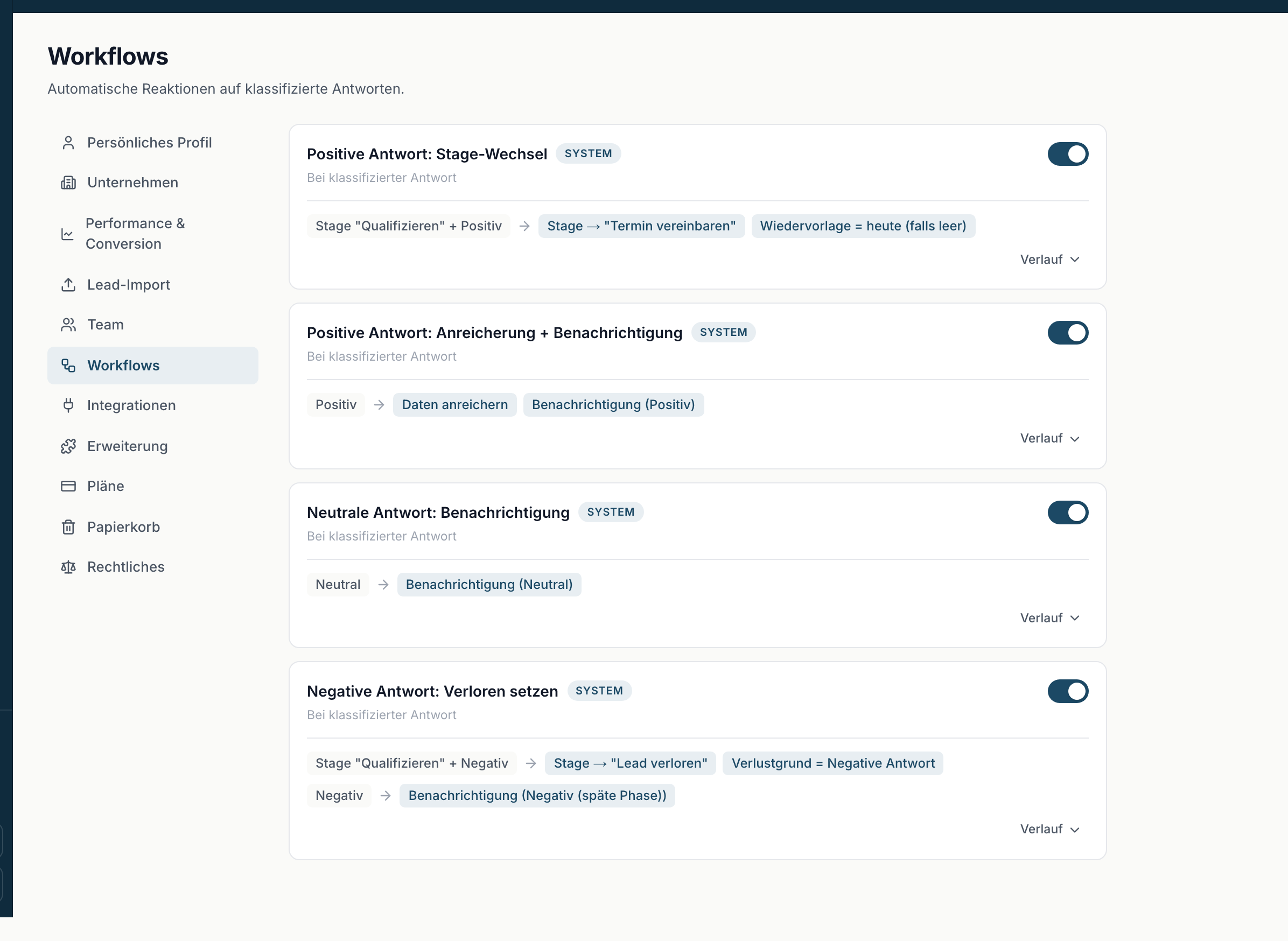 Die vier Workflows untereinander